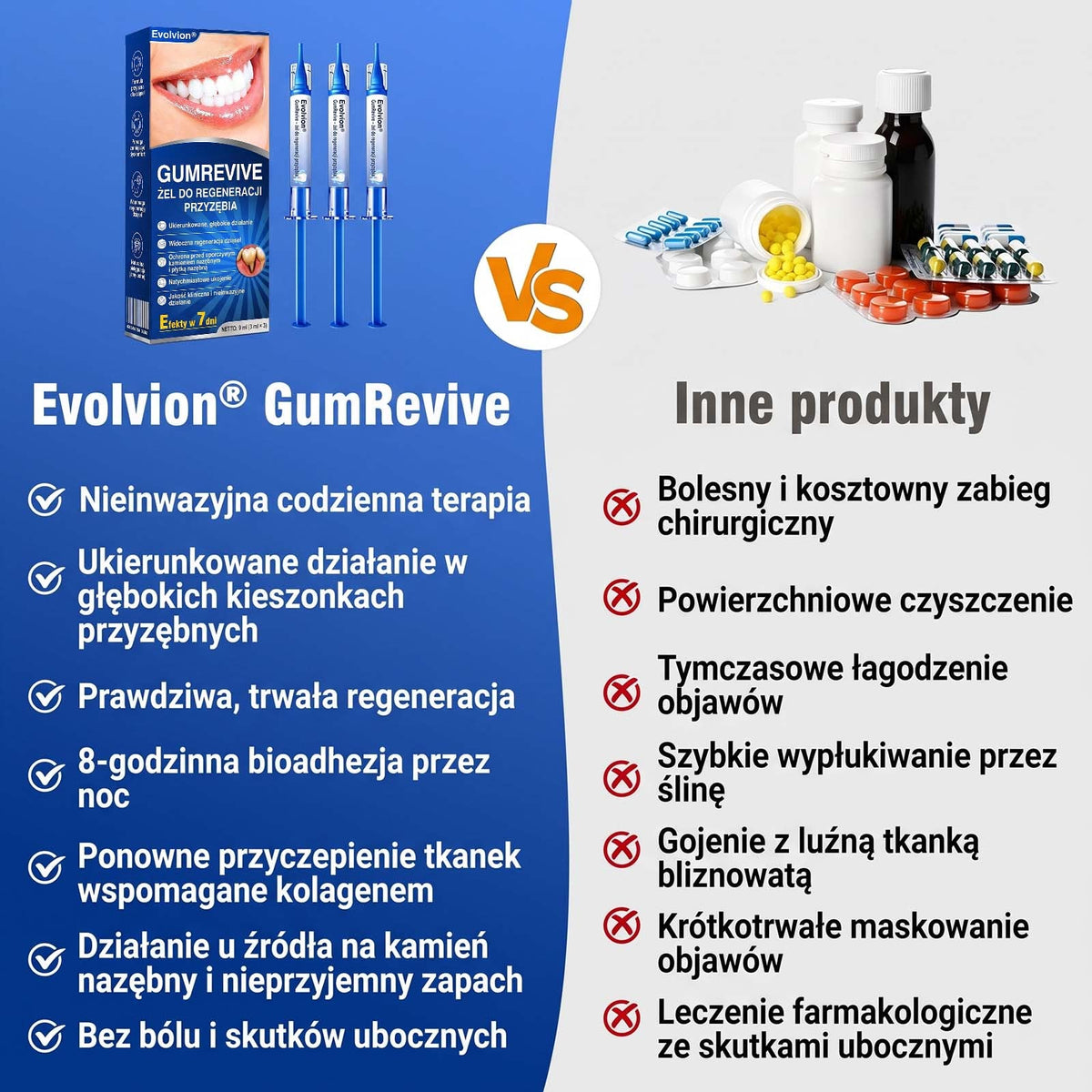 Evolvion® 👩‍⚕️ GumRevive – Zaawansowany żel do zdrowych i mocniejszych dziąseł 🎊